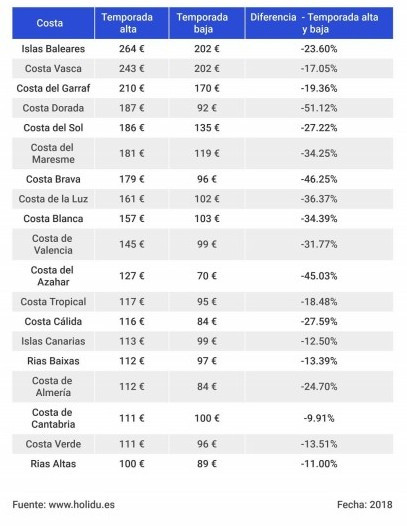 Tabla gia sur