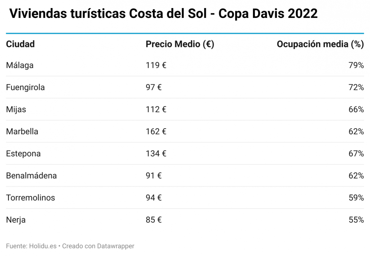 Costa del sol Datos